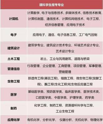 文理分科如何選擇？聚焦計(jì)算機(jī)網(wǎng)絡(luò)工程專(zhuān)業(yè)，這些千萬(wàn)要想好！